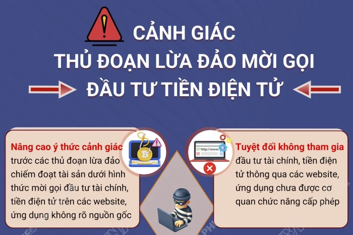 Cảnh giác thủ đoạn lừa đảo mời gọi đầu tư tiền điện tử