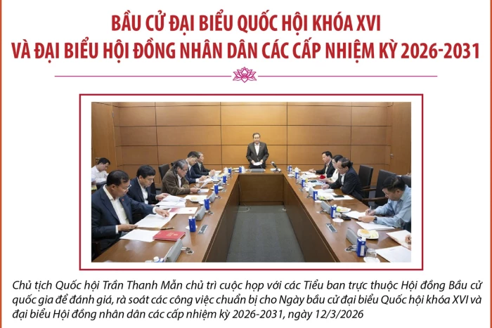 Chủ tịch Quốc hội Trần Thanh Mẫn nhấn mạnh 3 yêu cầu trọng tâm từ nay đến ngày bầu cử 15/3/2026