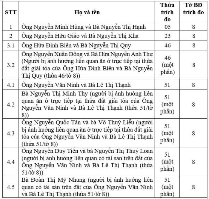 Hội đồng bồi thường, hỗ trợ, tái định cư dự án Môi trường bền vững các thành phố Duyên hải - Tiểu dự án Nha Trang thông báo