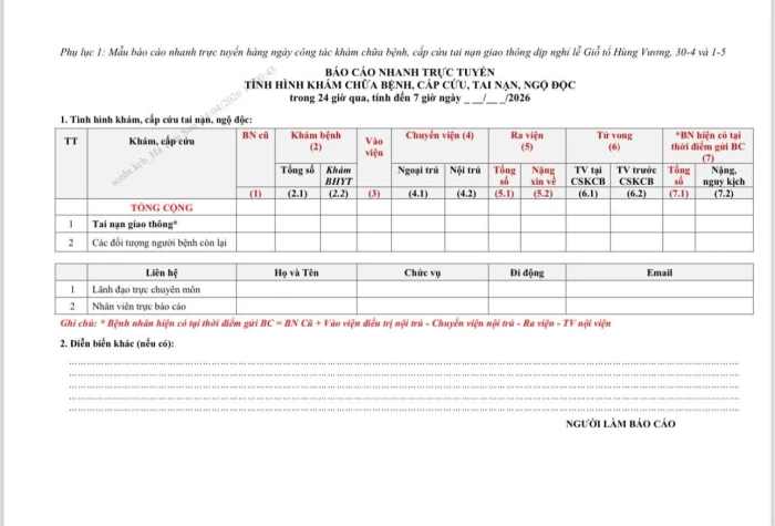 Bộ Y tế yêu cầu trực cấp cứu 24/24 giờ trong kỳ nghỉ lễ Giỗ Tổ Hùng Vương, 30-4 và 1-5