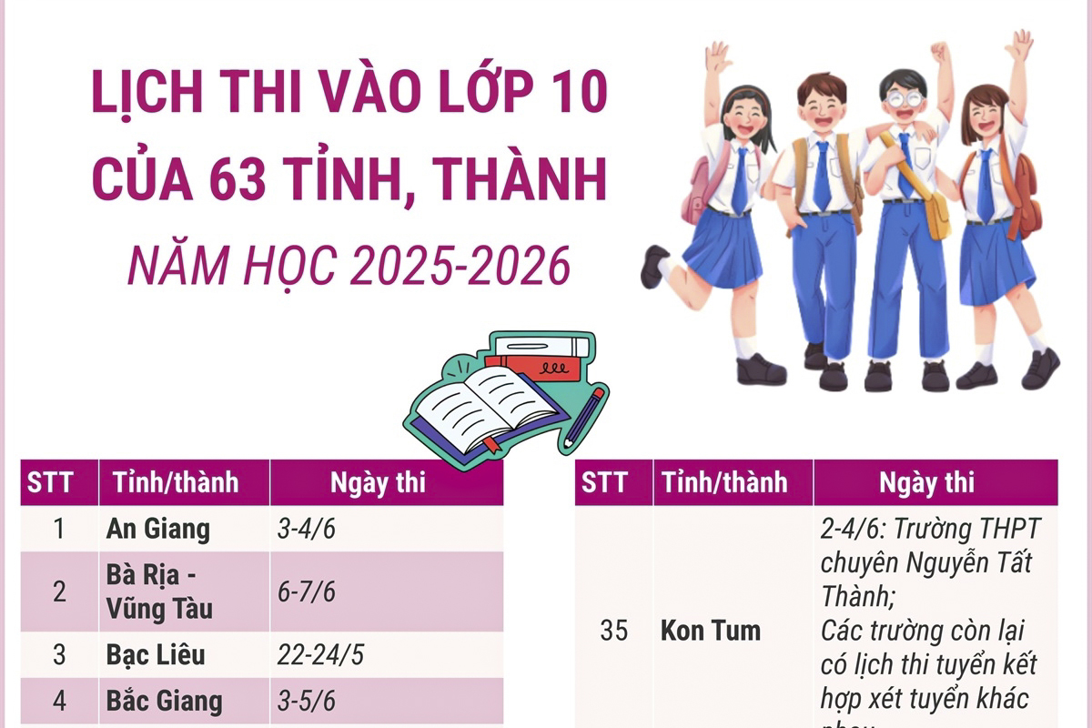 Lịch thi vào lớp 10 của 63 tỉnh, thành phố năm học 2025-2026