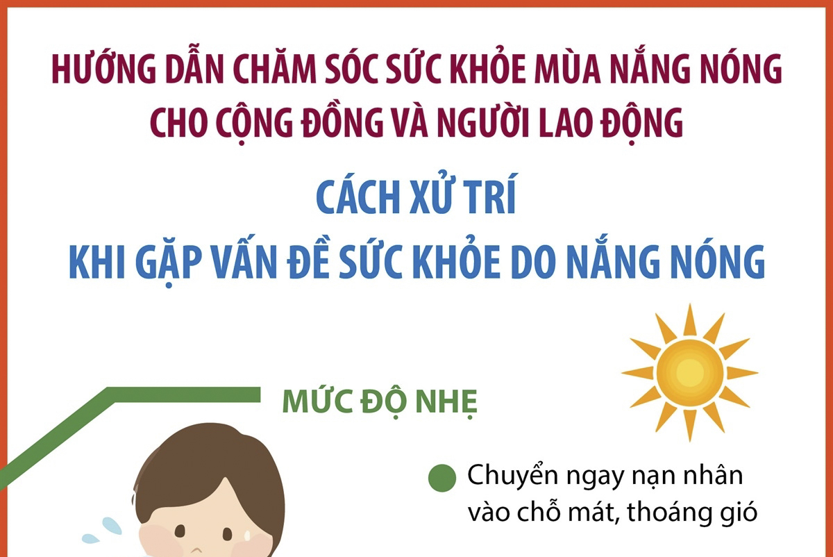 Hướng dẫn chăm sóc sức khỏe mùa nắng nóng cho cộng đồng và người lao động:: Cách xử trí khi gặp vấn đề sức khỏe do nắng nóng