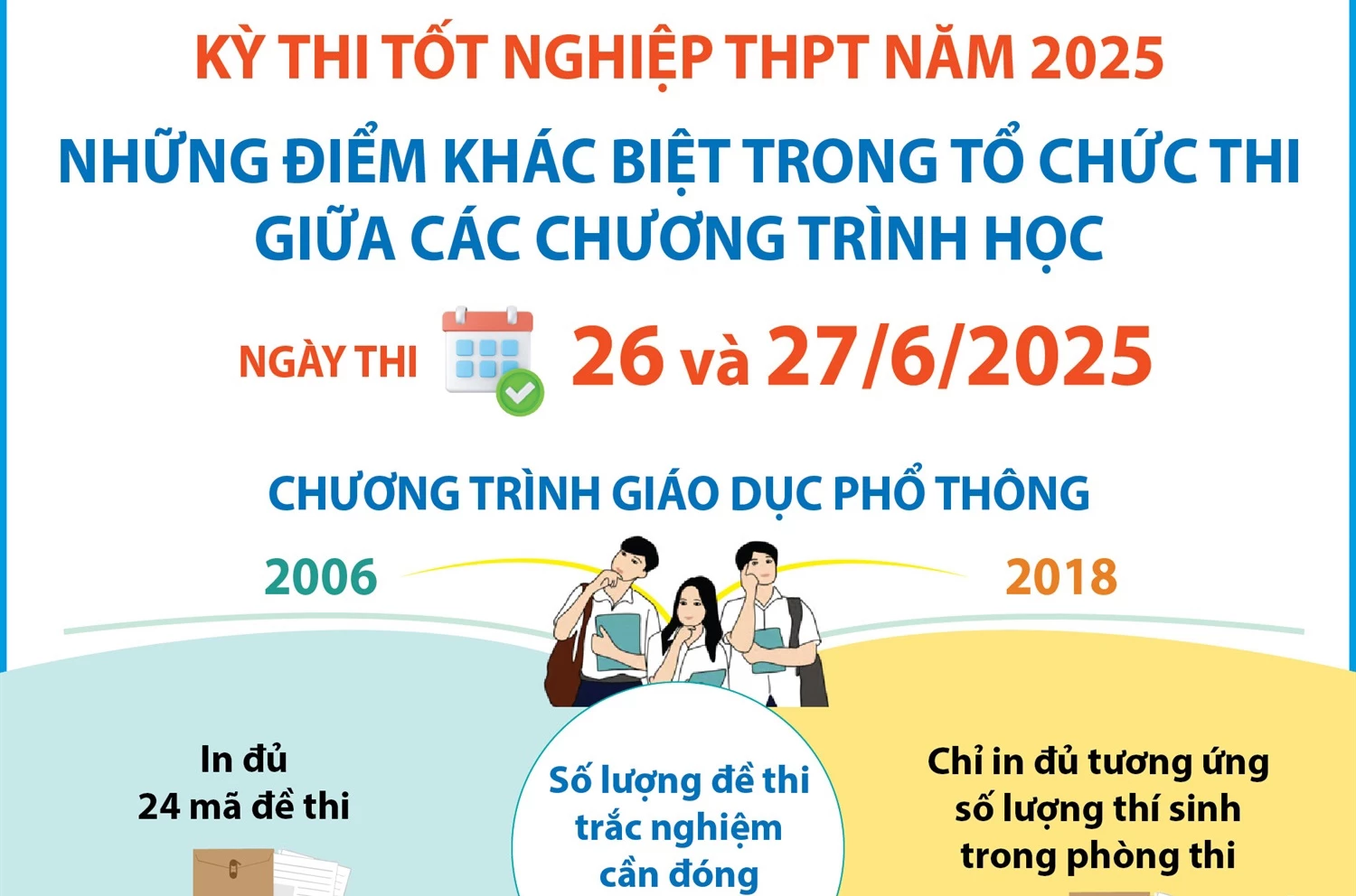 Kỳ thi tốt nghiệp THPT năm 2025: Những điểm khác biệt trong tổ chức thi giữa các chương trình học