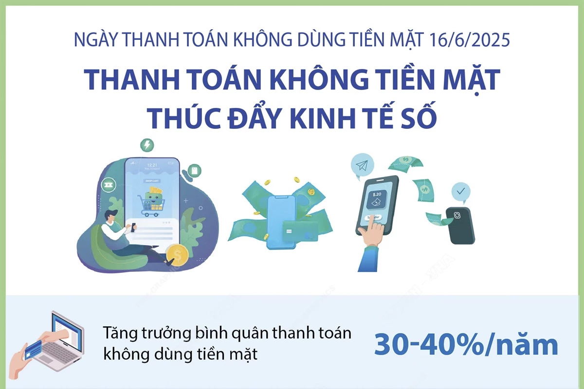 Thanh toán không tiền mặt thúc đẩy kinh tế số