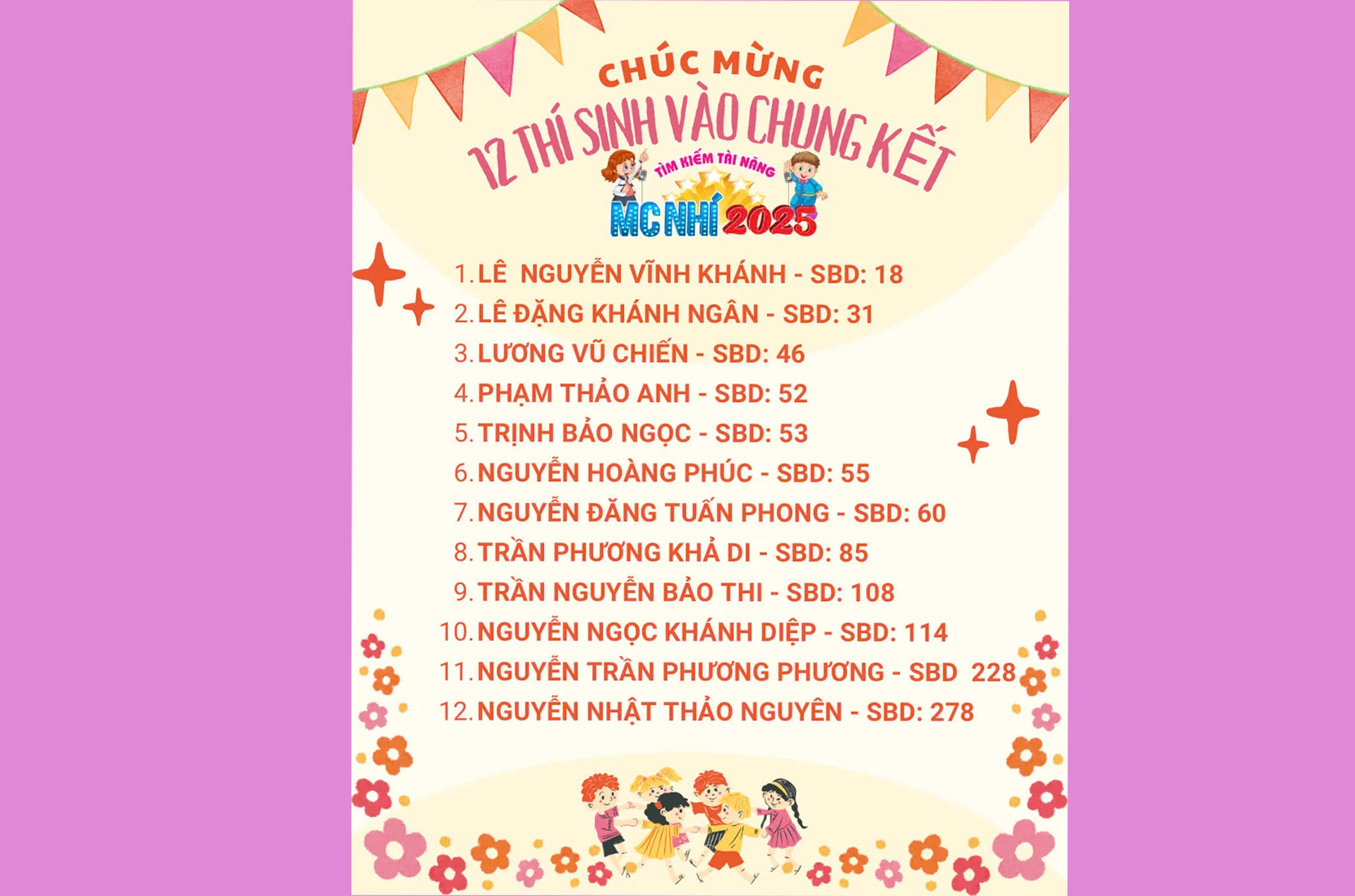 Danh sách thí sinh vào vòng Chung kết cuộc thi “Tìm kiếm Tài năng MC nhí 2025”