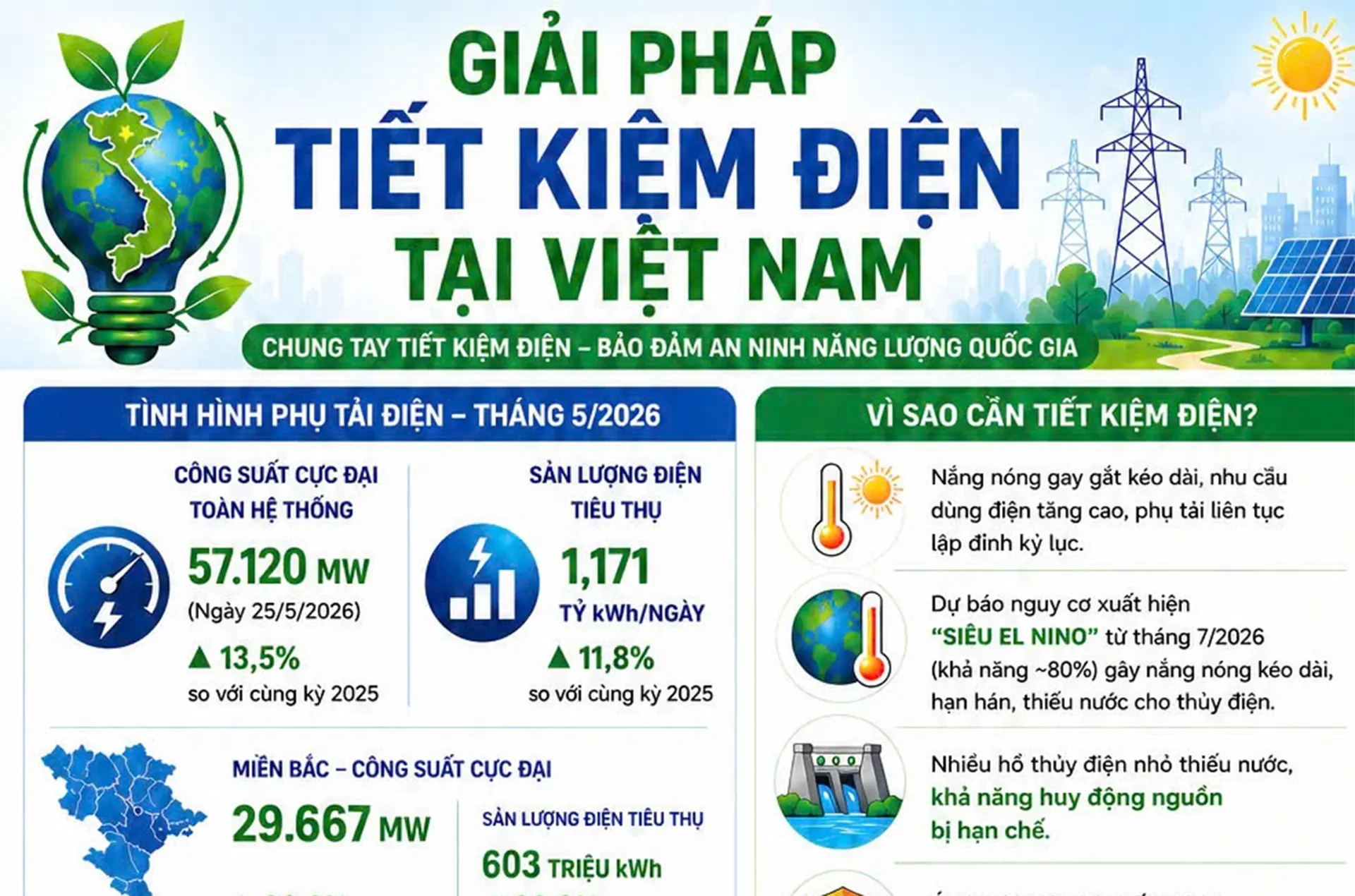 Giải pháp tiết kiệm điện tại Việt Nam
