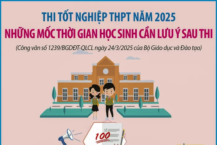 Những mốc thời gian cần lưu ý sau thi tốt nghiệp THPT 2025