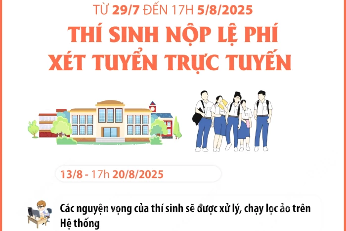 Thí sinh nộp lệ phí xét tuyển trực tuyến từ ngày 29/7 đến 17h ngày 5/8/2025