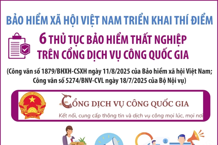 Bảo hiểm xã hội Việt Nam triển khai thí điểm 6 thủ tục bảo hiểm thất nghiệp trên Cổng Dịch vụ công quốc gia