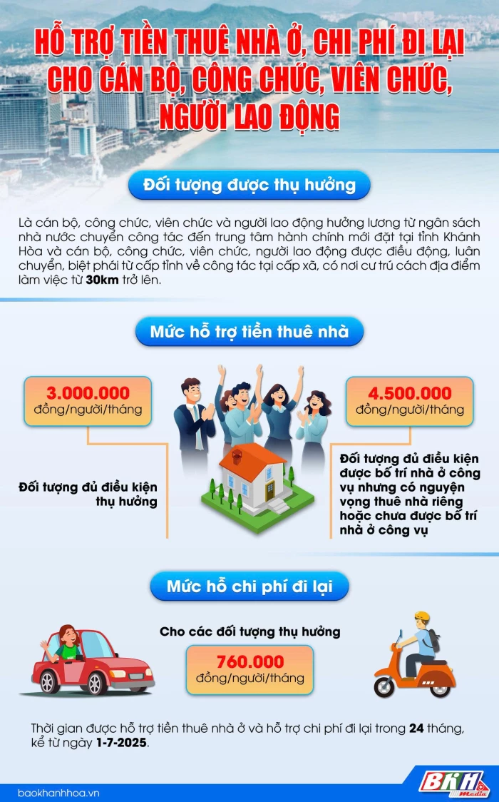 Hỗ trợ tiền thuê nhà ở, chi phí đi lại cho cán bộ, công chức, viên chức, người lao động sau khi sắp xếp đơn vị hành chính và tổ chức chính quyền địa phương 2 cấp