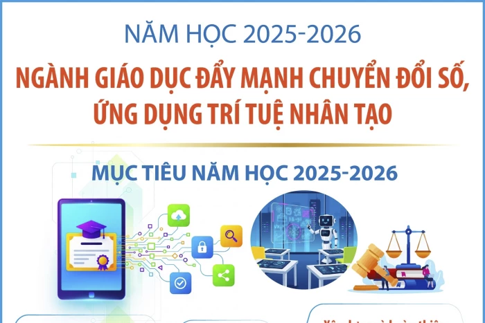 Ngành giáo dục đẩy mạnh chuyển đổi số, ứng dụng trí tuệ nhân tạo trong năm học 2025-2026