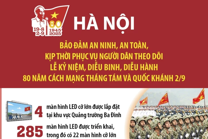 Bảo đảm an ninh, an toàn, kịp thời phục vụ người dân theo dõi Lễ kỷ niệm, diễu binh, diễu hành A80