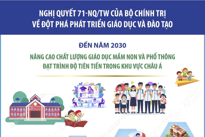 Nghị quyết 71-NQ/TW của Bộ Chính trị về đột phá phát triển giáo dục và đào tạo