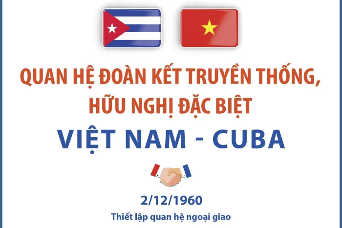Quan hệ đoàn kết truyền thống, hữu nghị đặc biệt Việt Nam - Cuba