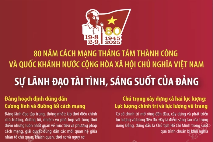 80 năm Cách mạng Tháng Tám và Quốc khánh 2/9: Sự lãnh đạo tài tình, sáng suốt của Đảng