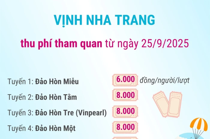 Thu phí tham quan vịnh Nha Trang từ ngày 25/9/2025