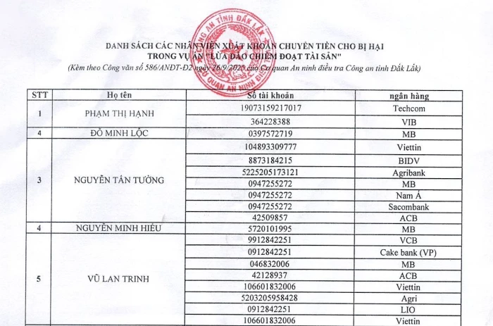 Tìm người bị hại trong vụ án hình sự