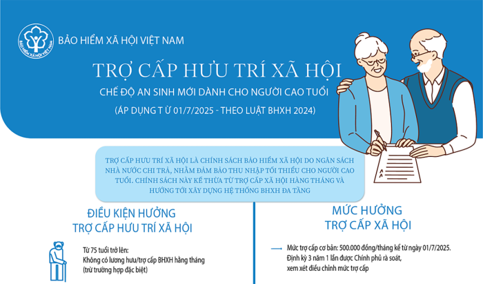 Từ ngày 16-10, thi trực tuyến tìm hiểu Luật Bảo hiểm xã hội, Luật Quốc tịch