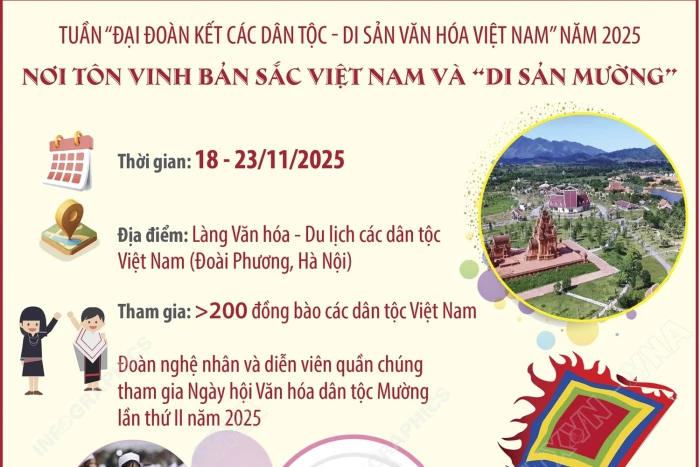 Tuần “Đại đoàn kết các dân tộc - Di sản Văn hóa Việt Nam” năm 2025: Nơi tôn vinh bản sắc Việt Nam và “di sản Mường”