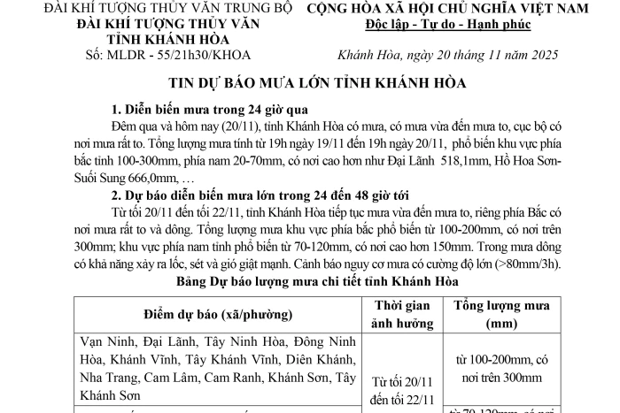 Tin dự báo mưa lớn tỉnh Khánh Hòa