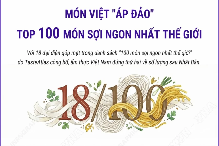 Món Việt "áp đảo" Top 100 món sợi ngon nhất thế giới