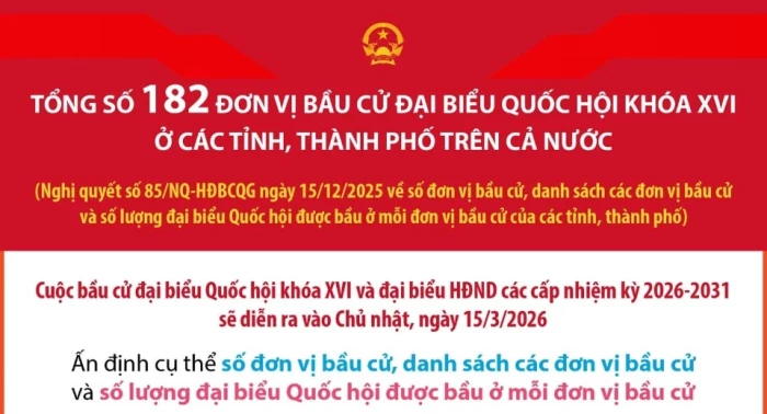 Chi tiết danh sách đơn vị bầu cử, số đại biểu Quốc hội được bầu của từng tỉnh, thành