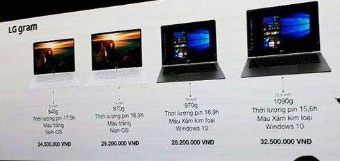 Giá bán chi tiết của các phiên bản màn hình khác nhau