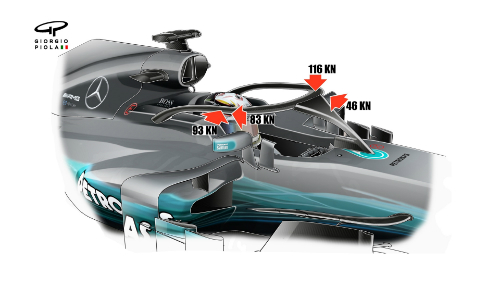 Thiết kế Halo trên chiếc W09 của Mercedes. Ảnh: F1.com.
