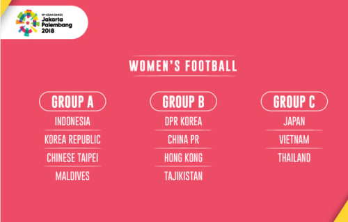 Kết quả bốc thăm môn bóng đá nữ Asiad 2018. Ảnh: AFC.