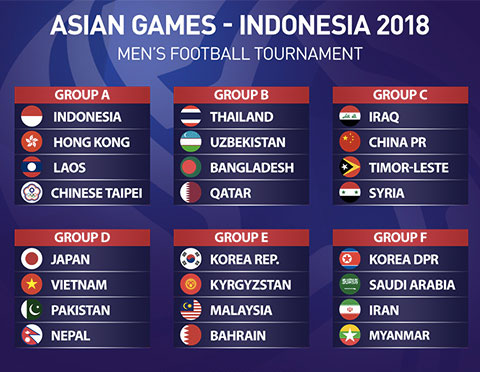 Kết quả bốc thăm chia bảng môn bóng đá Nam Asiad 2018 chiều ngày 5-7 vừa qua.