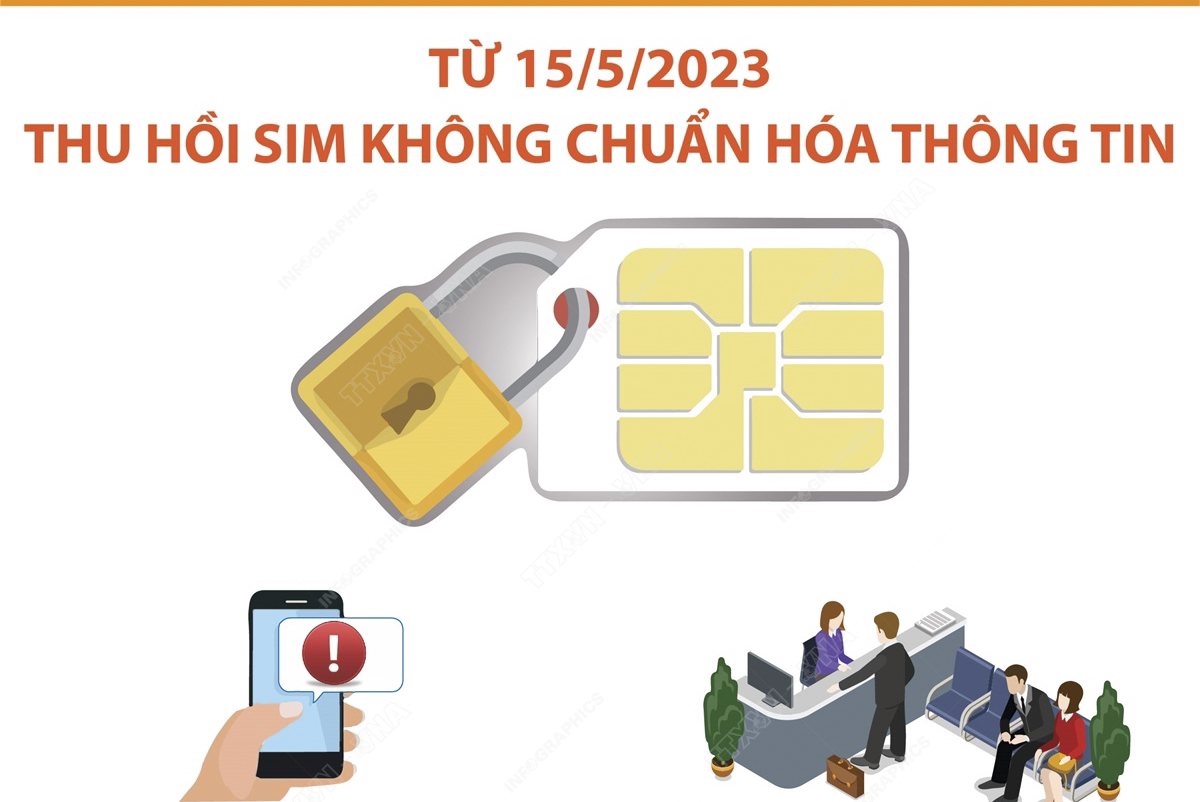 Chính sách có hiệu lực từ tháng 5/2023: Từ 15/5/2023: Thu hồi sim không chuẩn hóa thông tin