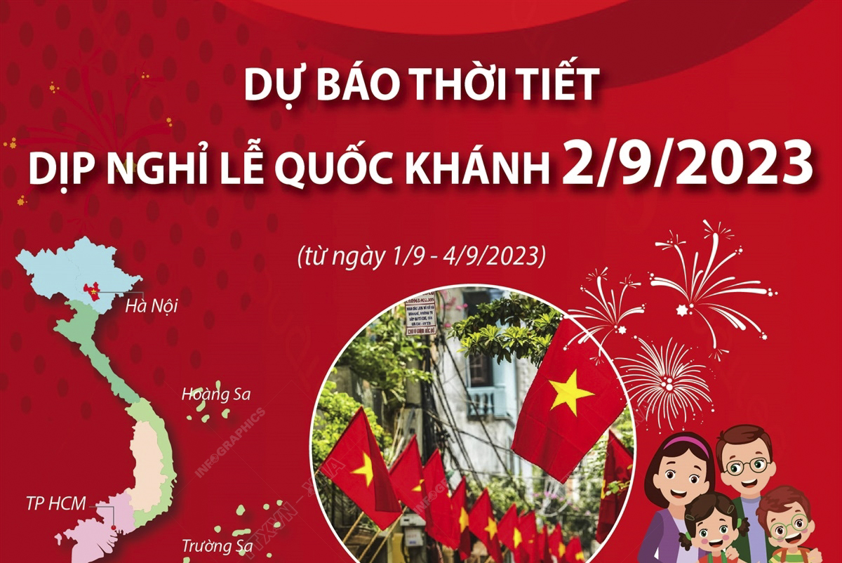 Dự báo thời tiết dịp nghỉ lễ Quốc khánh 2/9/2023