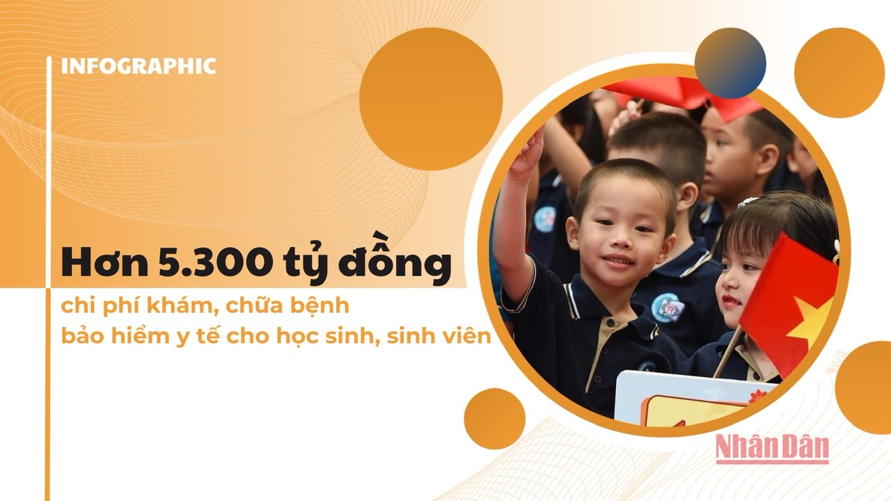Hơn 5.300 tỷ đồng chi khám, chữa bệnh bảo hiểm y tế cho học sinh, sinh viên