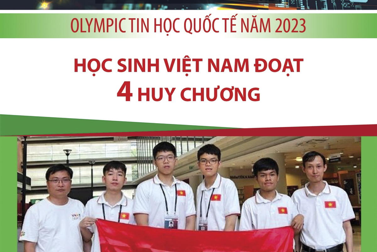 Học sinh Việt Nam đoạt 4 huy chương tại Olympic Tin học quốc tế năm 2023