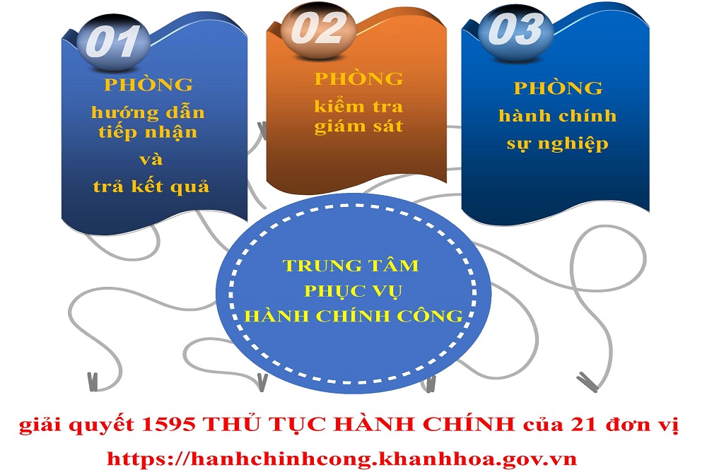 Hoạt động của Trung tâm Phục vụ hành chính công tỉnh Khánh Hòa