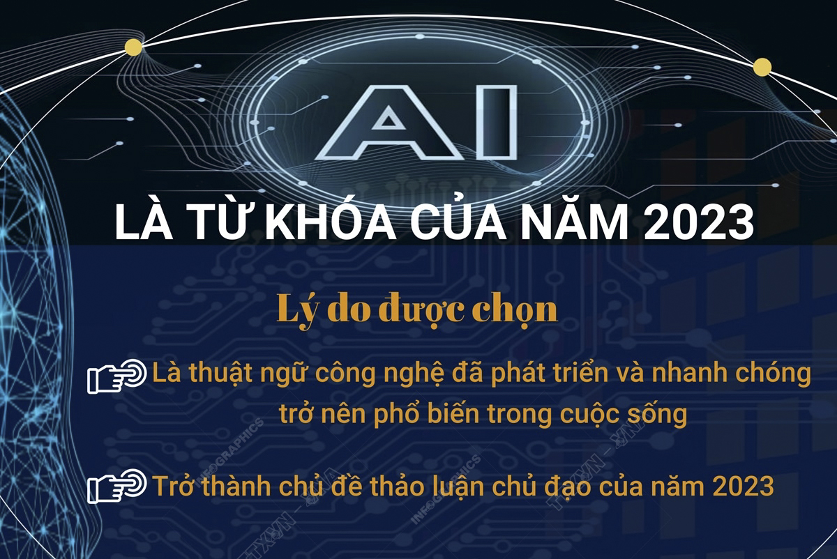 “AI” là từ khóa của năm 2023