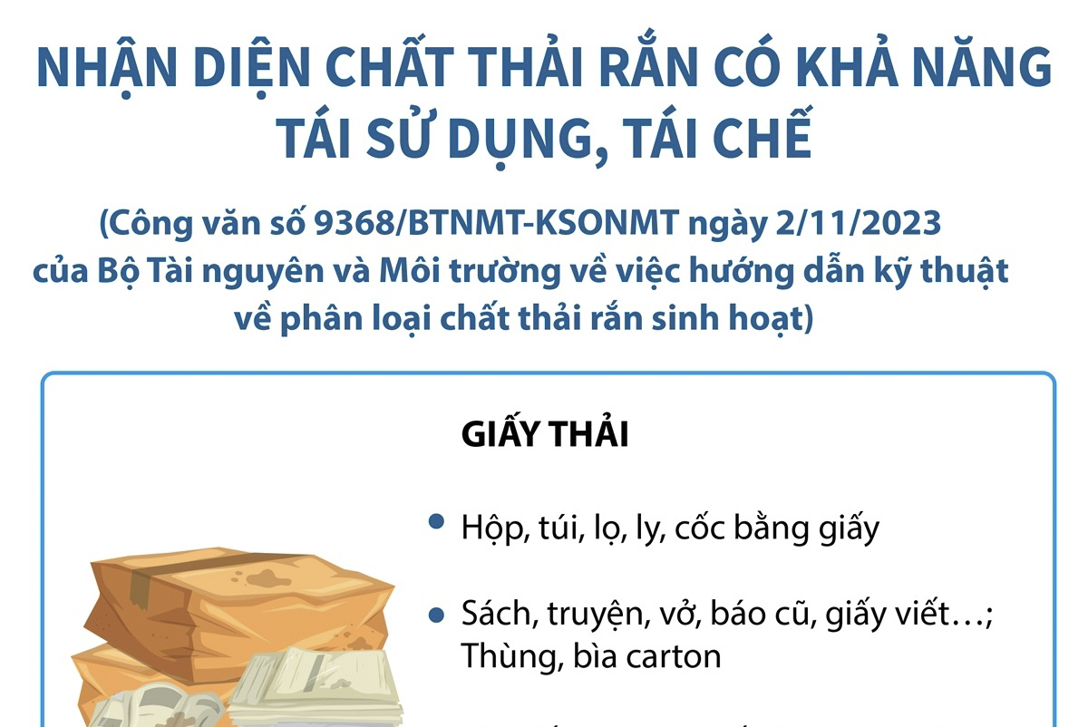 Nhận diện chất thải rắn có khả năng tái sử dụng, tái chế