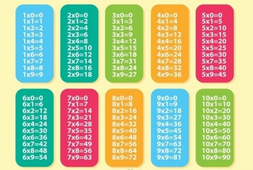 Cách học bảng cửu chương mới