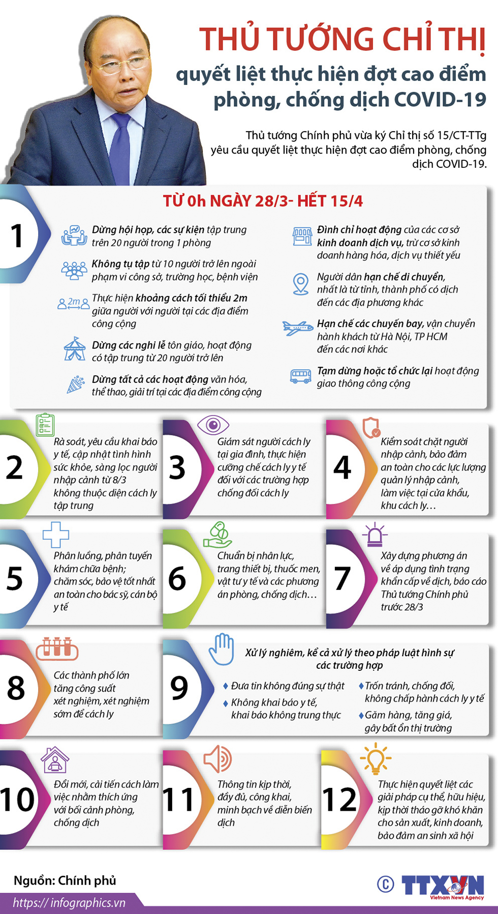 Thủ tướng chỉ thị quyết liệt thực hiện đợt cao điểm phòng, chống dịch COVID-19