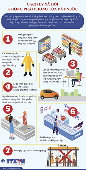 Quyết liệt cách ly để hạn chế tổn thất nhưng vẫn duy trì sản xuất, kinh doanh