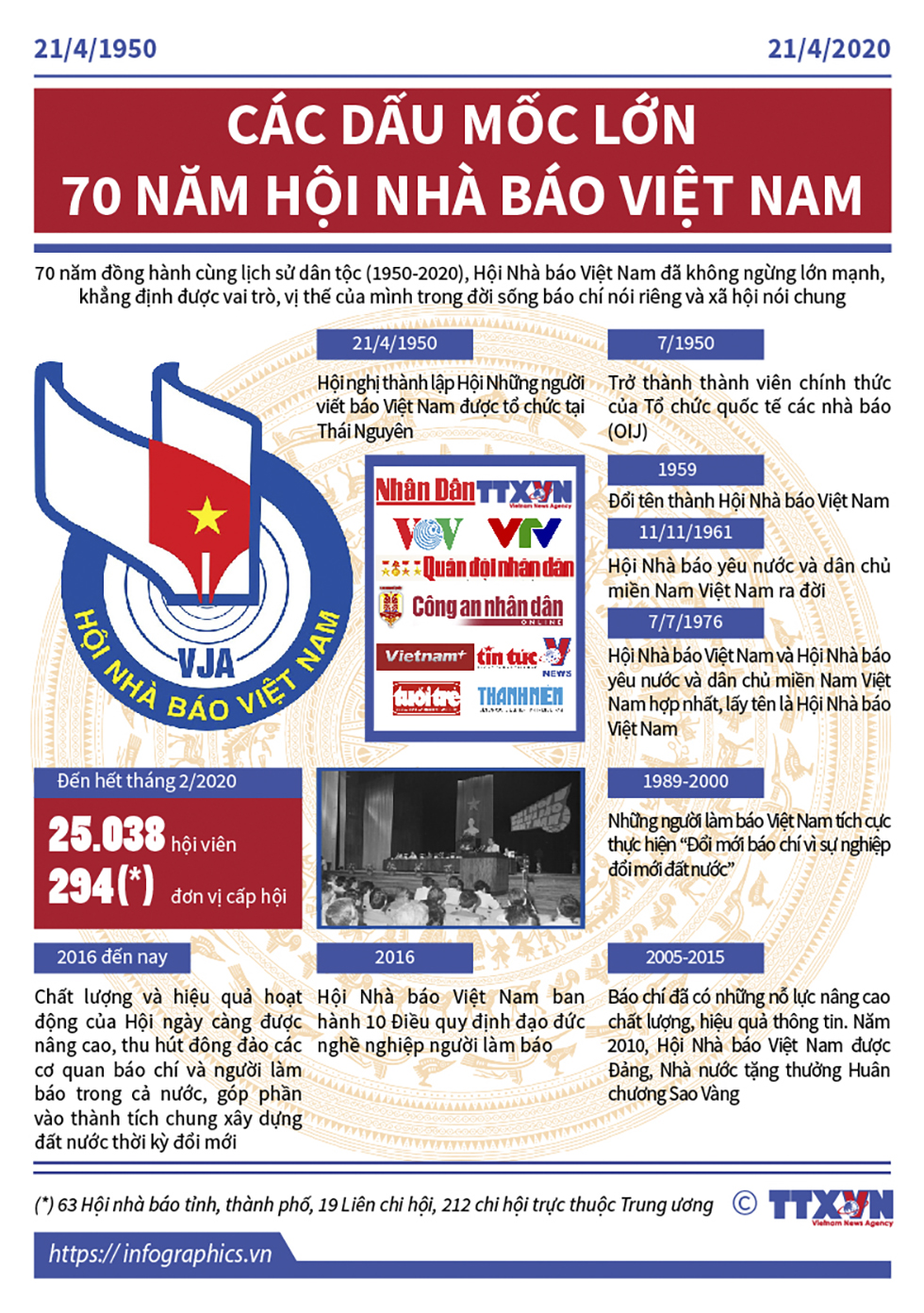 Truyền thống vẻ vang 70 năm Hội Nhà báo Việt Nam