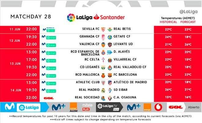 Lịch thi đấu vòng 28 La Liga đã được công bố.