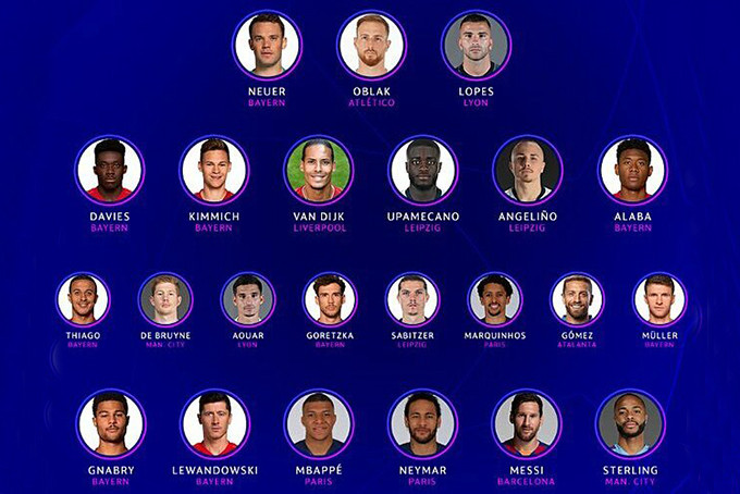 23 cầu thủ tiêu biểu của Champions League 2019-2020. Ảnh: UEFA.