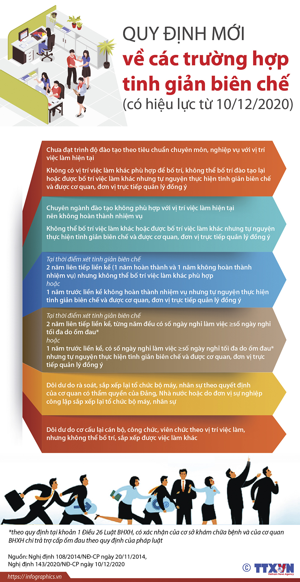 Quy định mới về các trường hợp tinh giản biên chế từ 10/12/2020