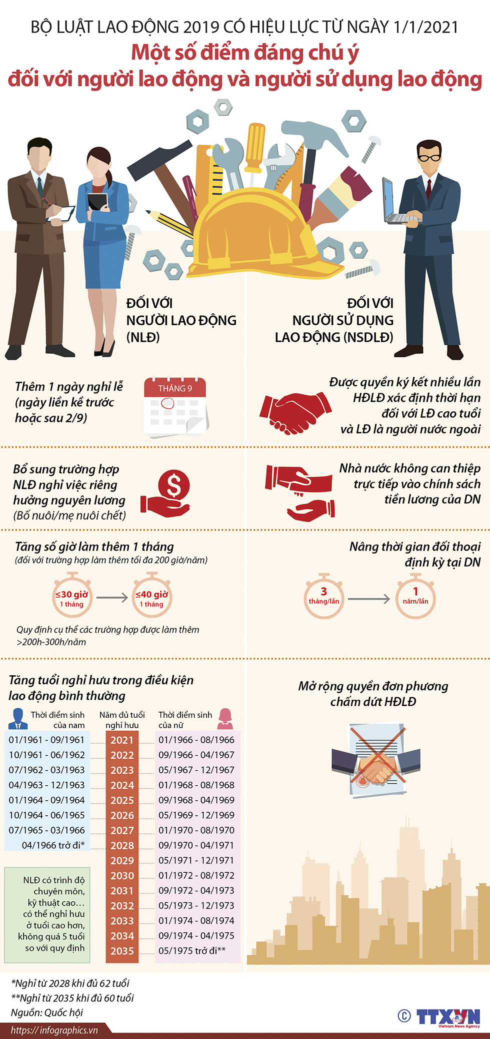 Bộ luật Lao động 2019 có hiệu lực từ ngày 1/1/2021