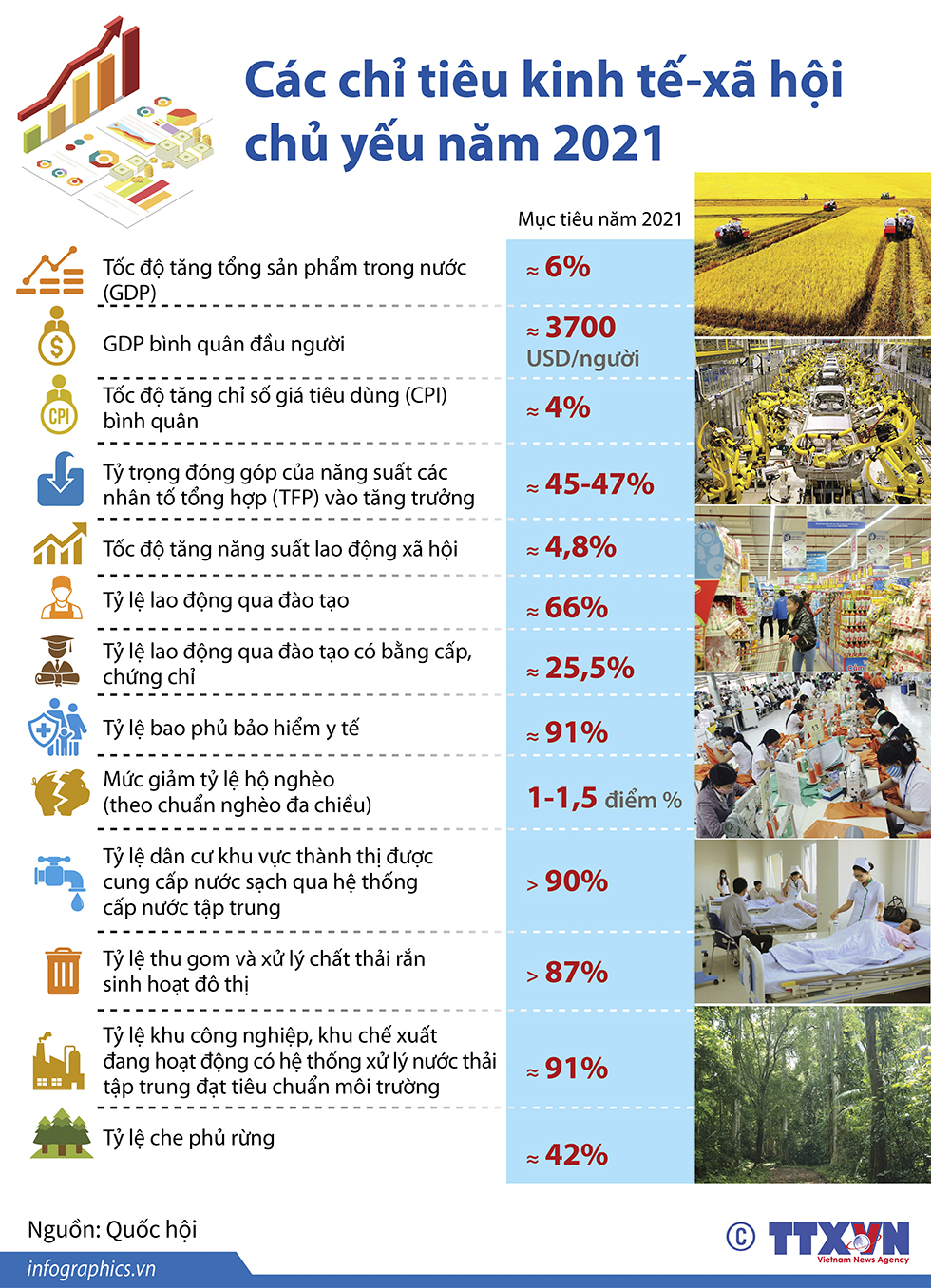 Các chỉ tiêu kinh tế - xã hội chủ yếu năm 2021