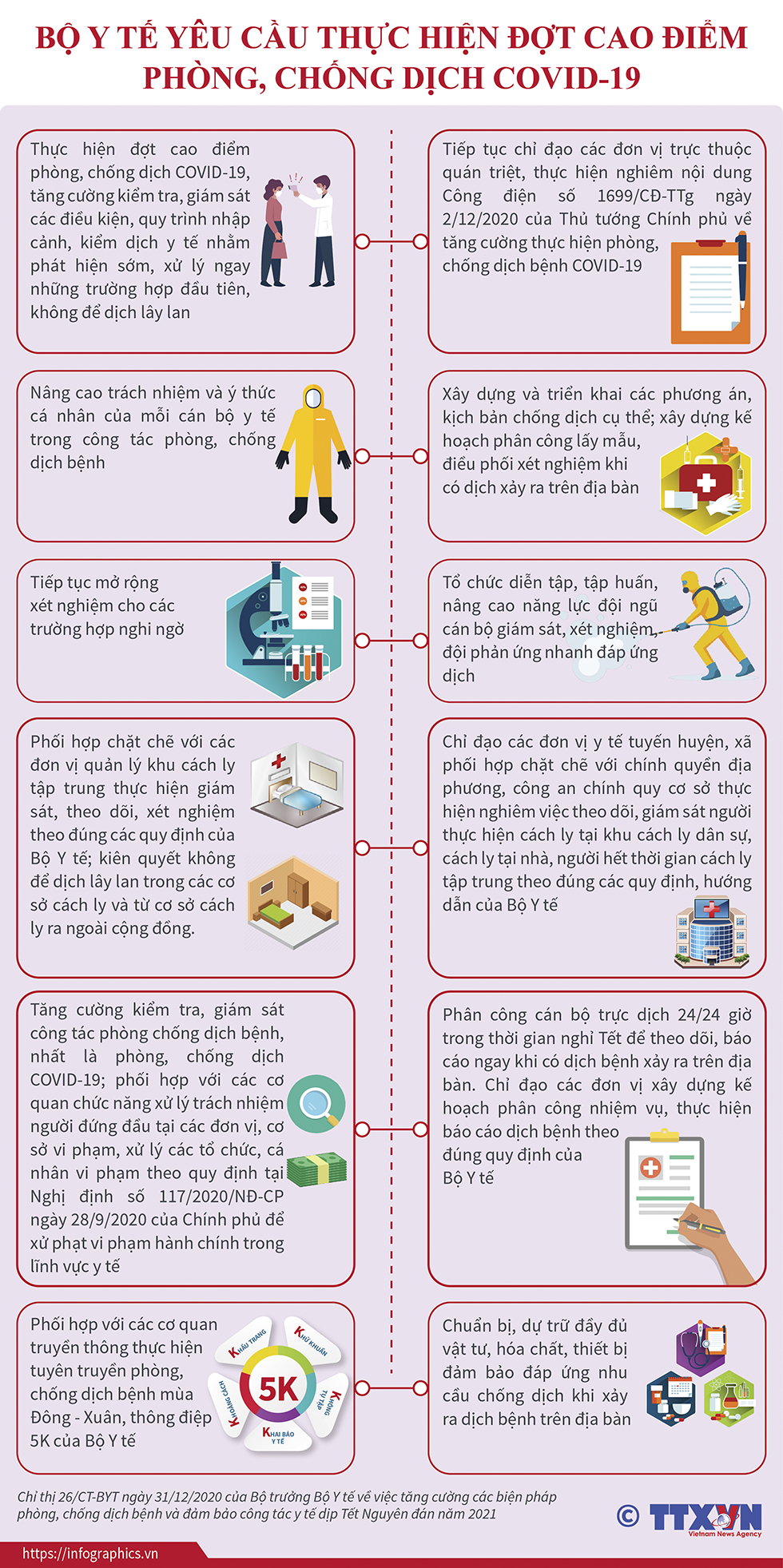 Bộ Y tế yêu cầu thực hiện đợt cao điểm phòng, chống dịch COVID-19