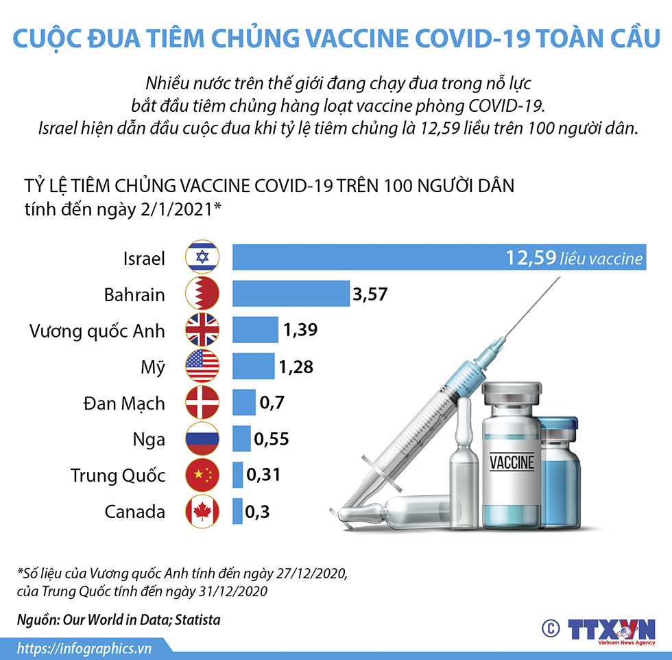 Cuộc đua tiêm chủng vaccine COVID-19 toàn cầu