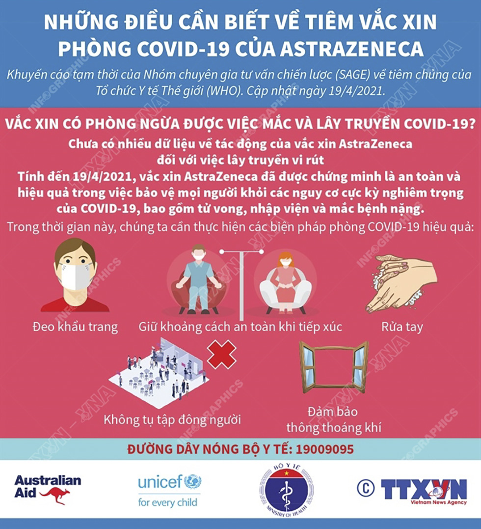 Vắc xin có phòng ngừa được việc mắc và lây truyền COVID-19?