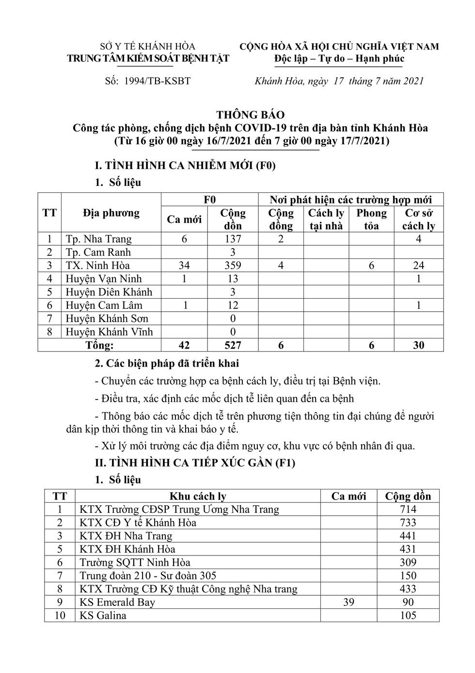 Thông báo công tác phòng, chống dịch bệnh COVID-19 trên địa bàn tỉnh Khánh Hòa (từ 16 giờ ngày 16-7 đến 7 giờ ngày 17-7)